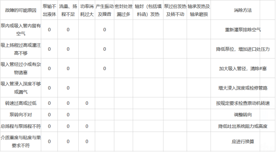 长沙雷亚机电设备有限公司,中央空调修理,水泵维修,电机修理 长沙雷亚机电设备有限公司,中央空调修理,水泵维修,电机修理